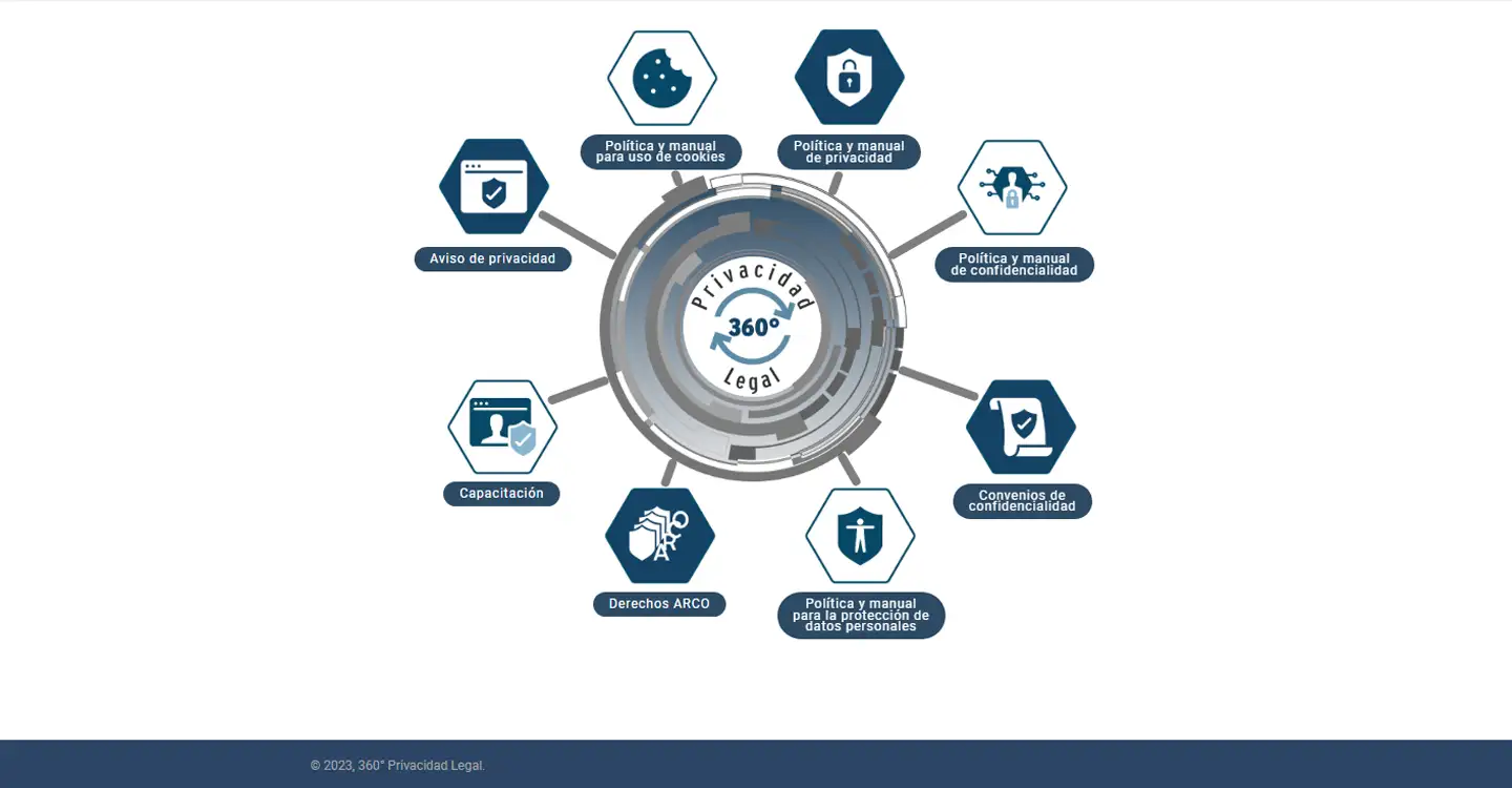 360 Privacidad Legal